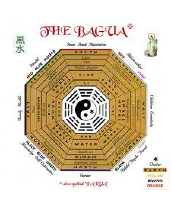 Bagua